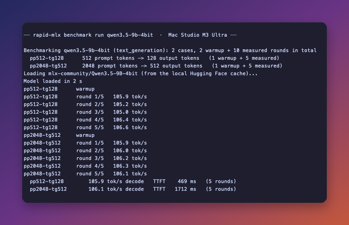 rapid-mlx benchmark run for Qwen3.5 9B 4-bit on a Mac Studio M3 Ultra: 105.9 tokens per second decode on pp512-tg128 and 106.1 on pp2048-tg512