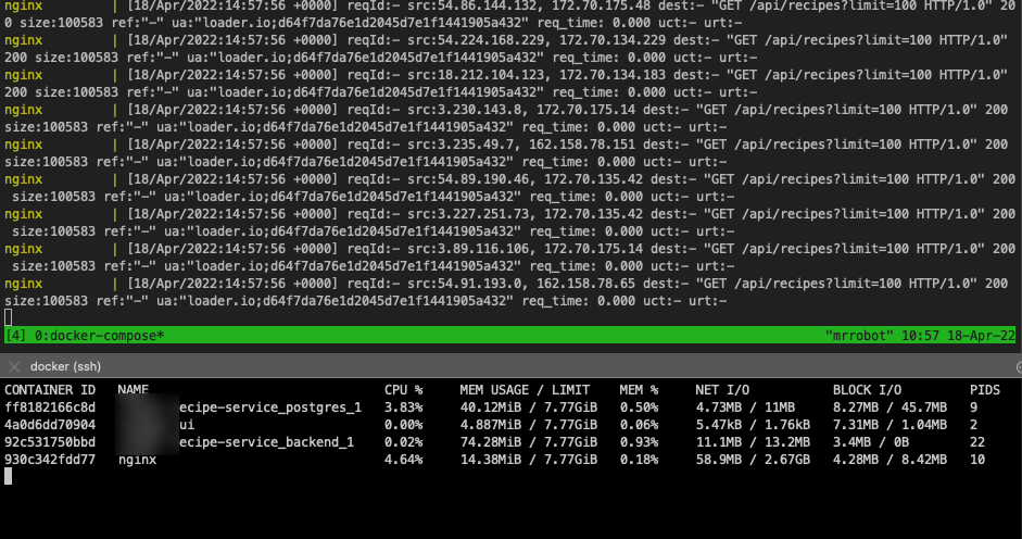 Server performance dashboard during load test showing 4% CPU and 1% memory usage